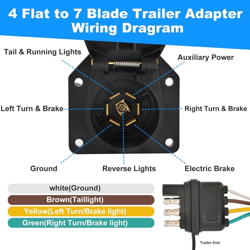 KTIPERN 4 Pin to 7 Pin Trailer Adapter, 7 Way Round to 4 Way Flat Trailer Light Plug Adapter, Upgrade 18AWG Copper Wire with Mounting Bracket for RV Truck Factory Tow Kits - Image 3